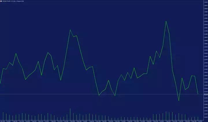 MetaTrader