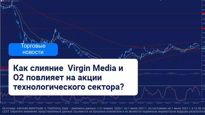 Telefónica и Liberty объявили о слиянии