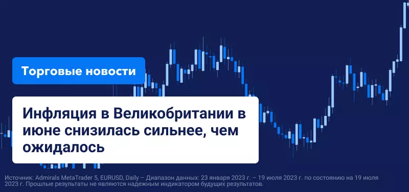 Инфляция в Великобритании в июне снизилась сильнее, чем ожидалось