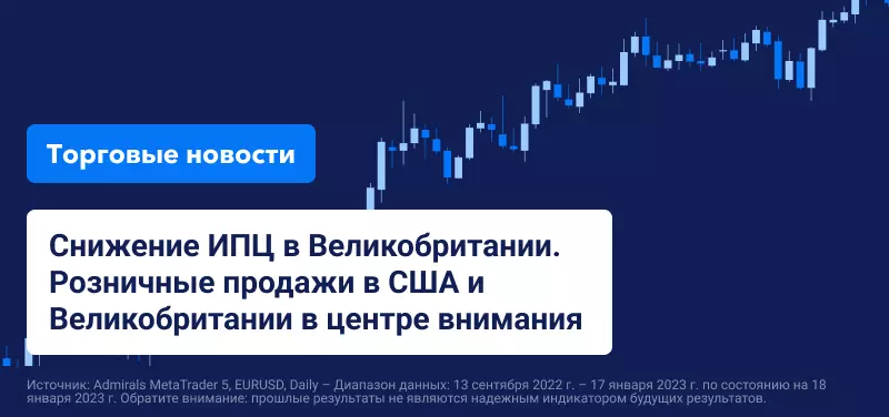 Снижение ИПЦ в Великобритании. Розничные продажи в США и Великобритании в центре внимания