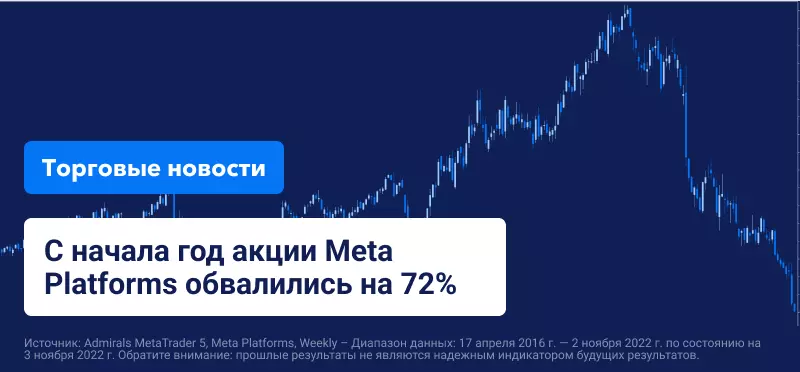 Уолл-стрит завершила торговую сессию снижением, поскольку ФРС продолжит ястребиную политику