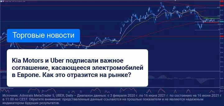 Kia и Motors Uber подписали соглашение