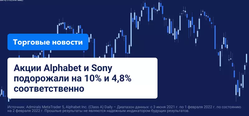 Финансовые результаты Alphabet и Sony за четвертый квартал превзошли ожидания