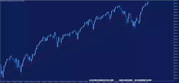sp500-price-chart