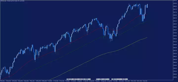 Market Outlook Grafico