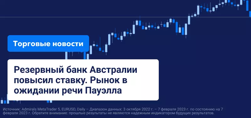 Резервный банк Австралии повысил ставку. Выступление Пауэлла