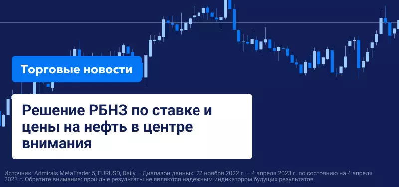 Решение РБНЗ по ставке и цены на нефть в центре внимания