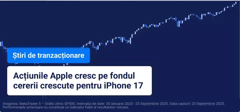 Grafic de tranzacționare albastru cu text suprapus care citește "Acțiunile Apple cresc pe fondul cererii pozitive pentru iPhone 17".