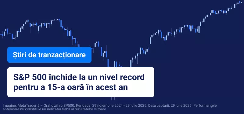 Grafic de tranzacționare pe un fundal albastru cu text suprapus care citește "S&P 500 se închide la un maxim record pentru a 15-a oară în acest an".