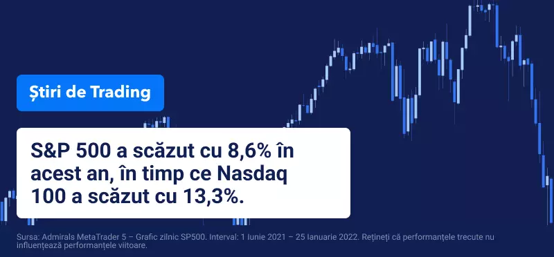 stiri de trading