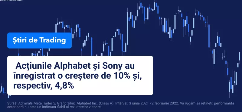 stiri de trading alphabet