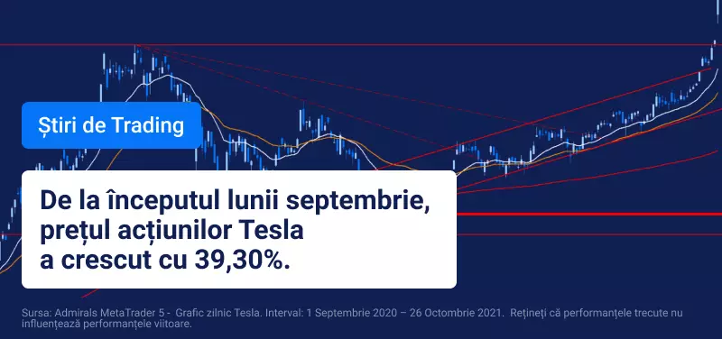 stiri de trading - actiuni tesla