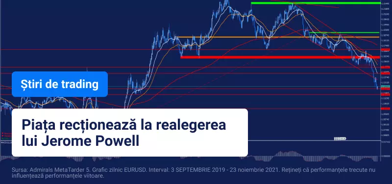 stiri de trading