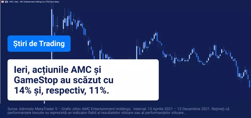 actiunile meme amc si gamestop închid la minimul ultimelor luni