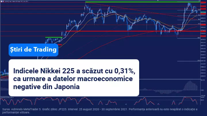 indicele nikkei 225