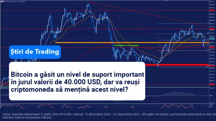 stiri de trading bitcoin