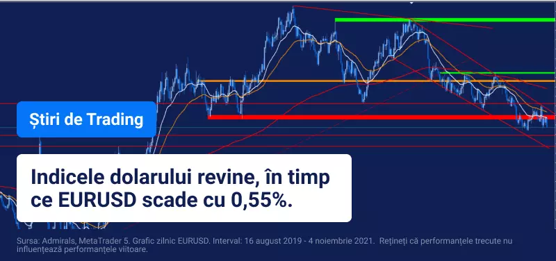 stiri de trading eurusd