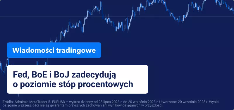 stopy procentowe na świecie