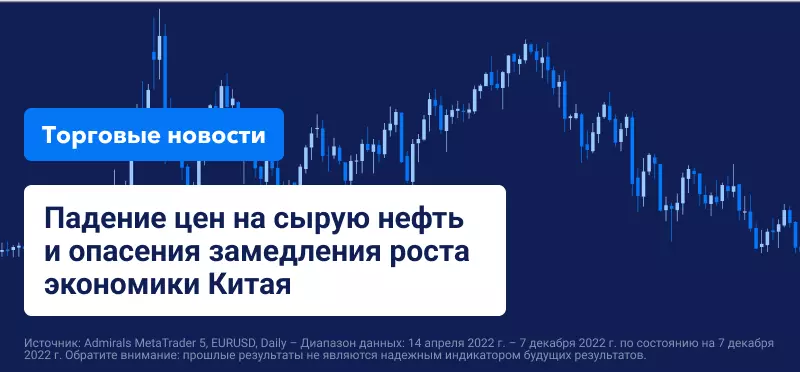 Падение цен на сырую нефть и опасения замедления роста экономики Китая