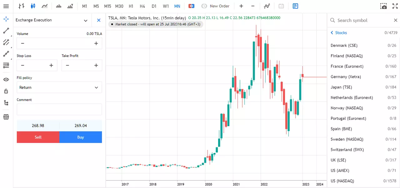 tesla stock price chart