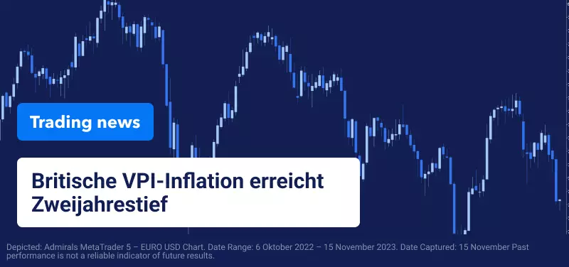 Britische VPI-Inflation erreicht Zweijahrestief