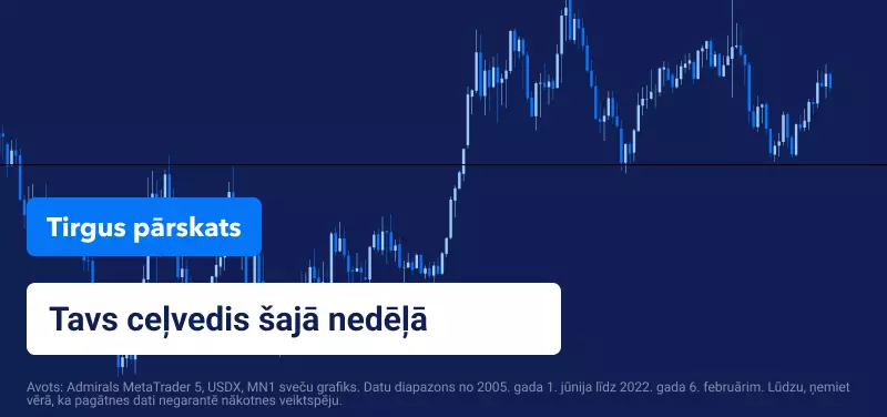 Tirgus pārskats 2022 nedēļa 5
