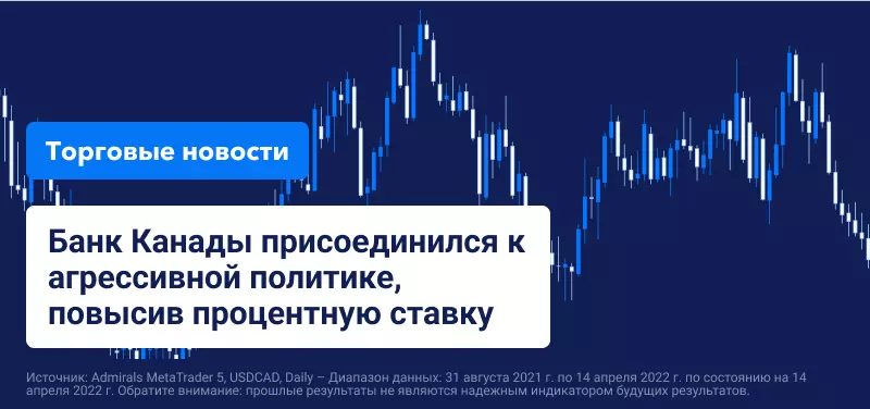 Банк Канады присоединился к агрессивной политике. Сезон отчетов способствует росту фондовых рынков