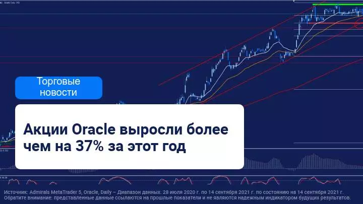Компания Oracle опубликовала неоднозначные результаты за квартал