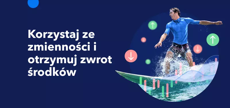 zmienność na rynkach
