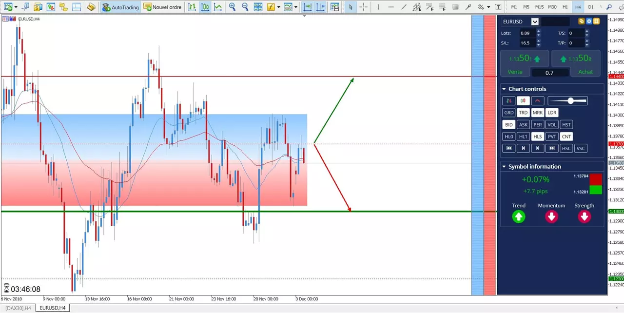 trader la paire eur usd