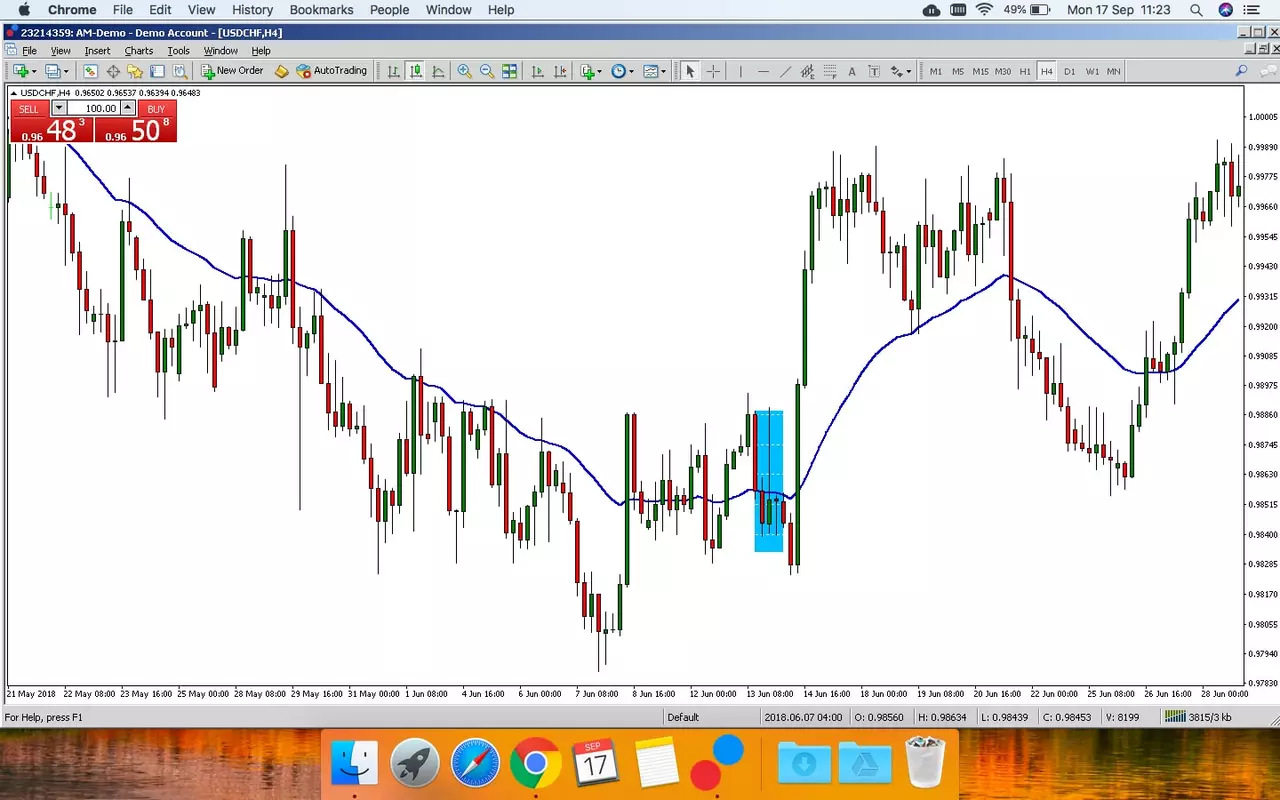 trader le taux de la fed