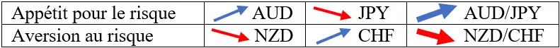 forex trading et sentiment de risque