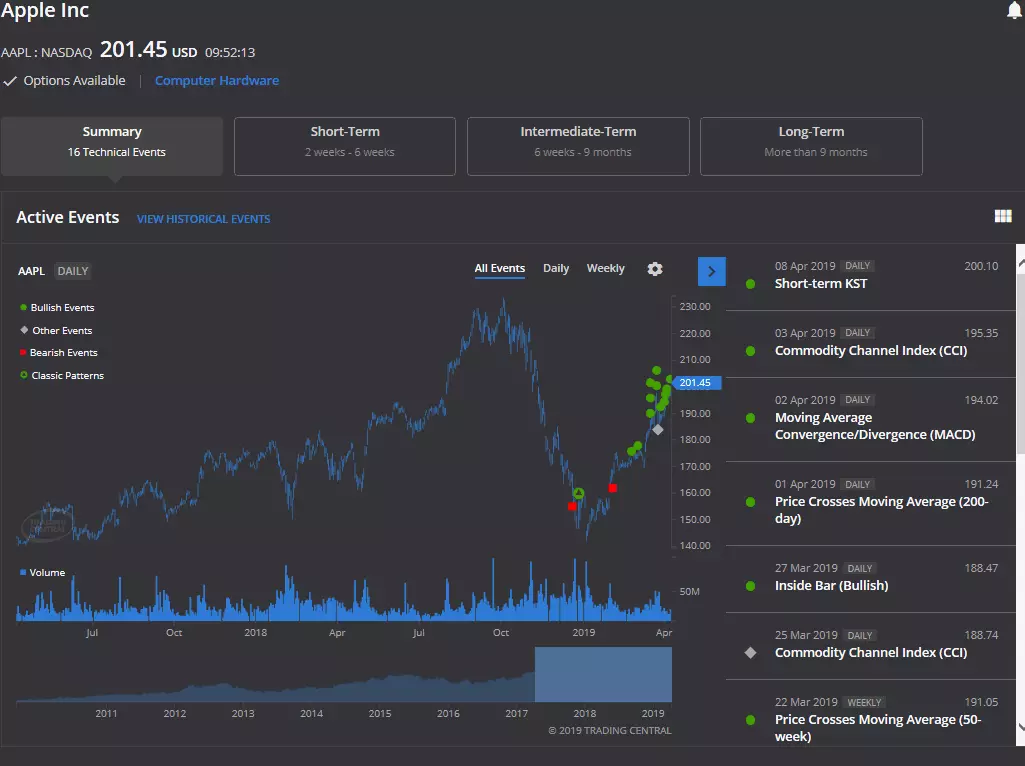 Admiral Markets Trading Central