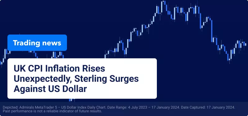 USD Index 