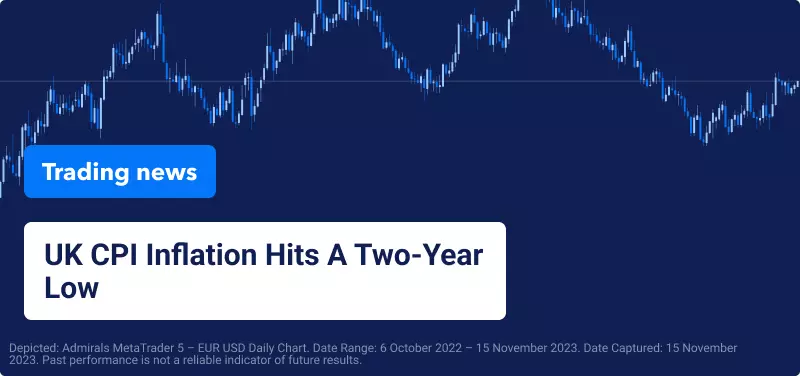 eur usd daily chart with blog title on it