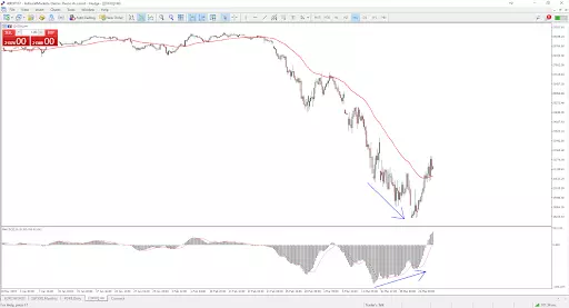Admiral Markets MetaTrader 5, DJI30, H4