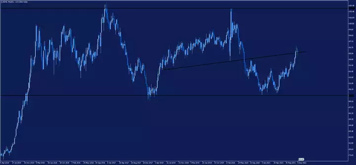 Gráfico Radar do Trader