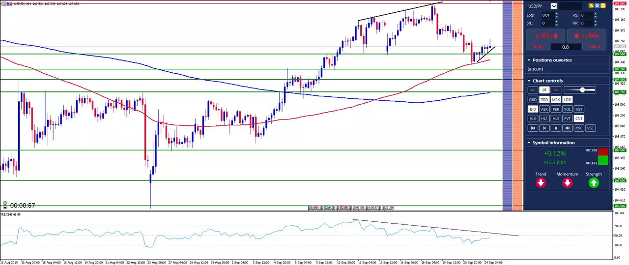 usd jpy