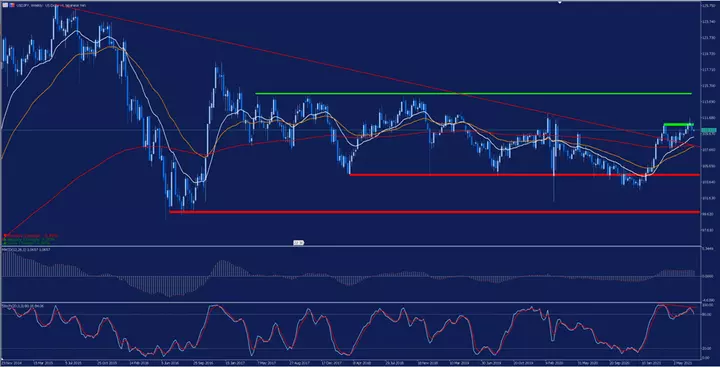 usdjpy