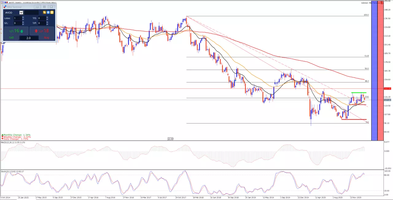 vodafone_weekly