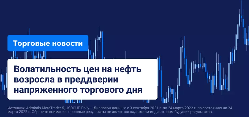 Волатильность цен на нефть возросла в преддверии напряженного торгового дня