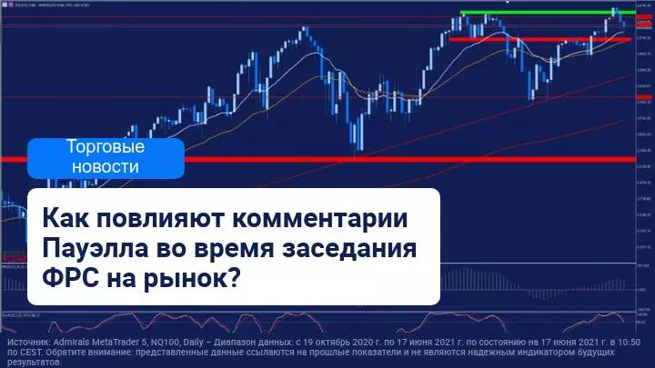 Возможное сокращении программы выкупа активов