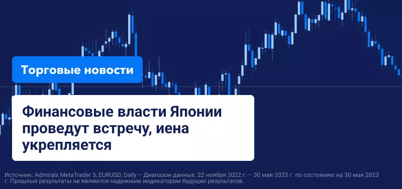 Финансовые власти Японии проведут встречу, иена укрепляется