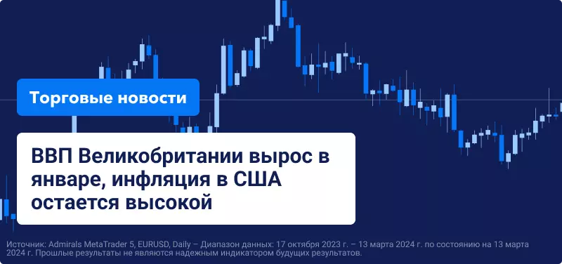 график eur usd daily 13 марта 2024 г.
