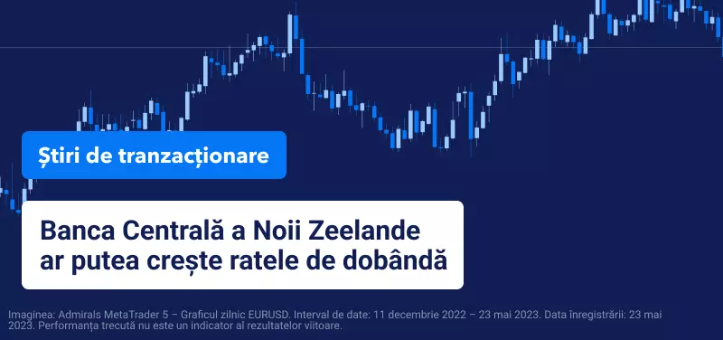 w21 decizia Bancii Noii Zeelande mai 2023