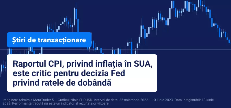 w24 raportul CPI SUA mai 2023