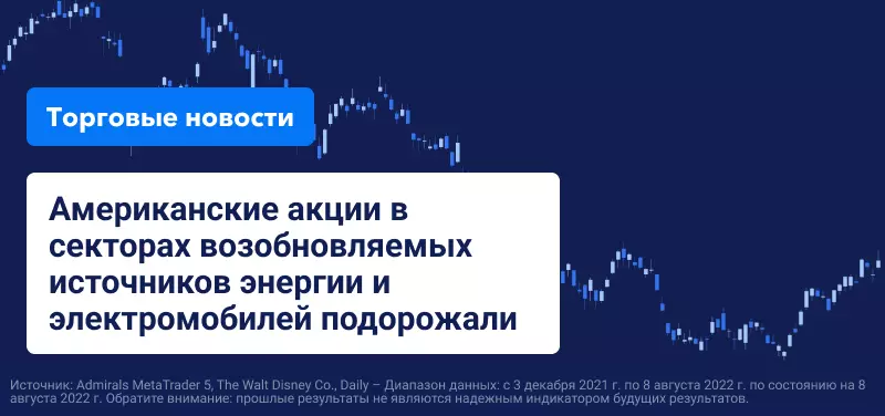 После выхода важных данных по инфляции Уолл-стрит продолжил движение во флэте