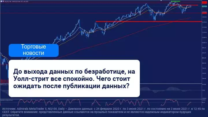 Уолл-стрит в ожидании данных по безработице