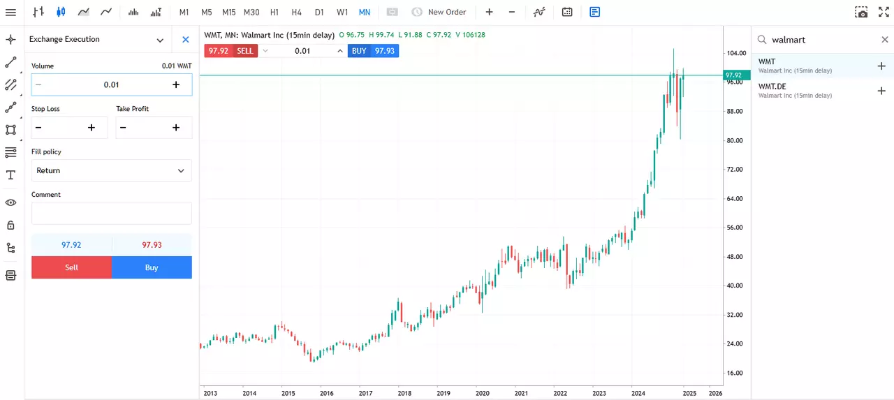 grafico mensile del prezzo delle azioni Walmart dalla piattaforma metatrader 5 web del gruppo Admirals
