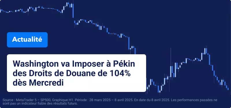 Graphique de prix sur un fond bleu avec titre de l'article : "Les États-Unis Vont de l'Avant avec des Droits de Douane Supplémentaires sur la Chine"